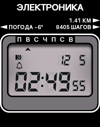 Electronika v1 by @alybo