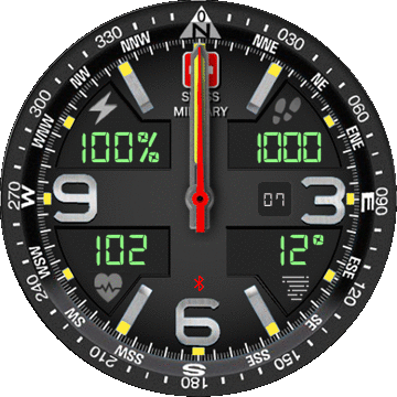 Swiss Military Fantasy v2.1