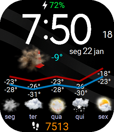 Baza Forecast 2
