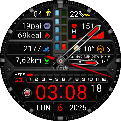 G301_Analgo_Digital_FAOD_ITA_Balance