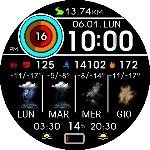 Forecast_Balance_ITA
