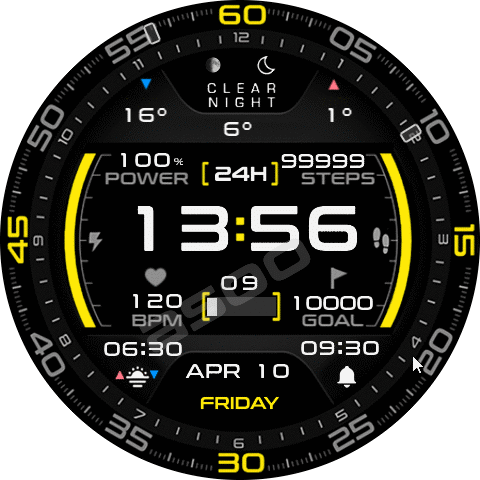 Digital D a s hboard 5