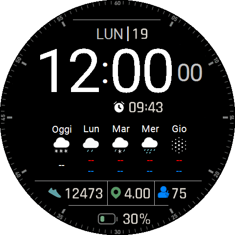 Meteo