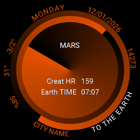 ESA Planet: Mars