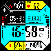 Digital Dashboard v3