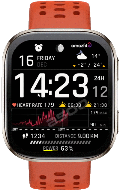 Refined Chart (Bip6 )