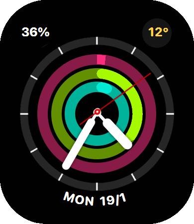 Activity Analog