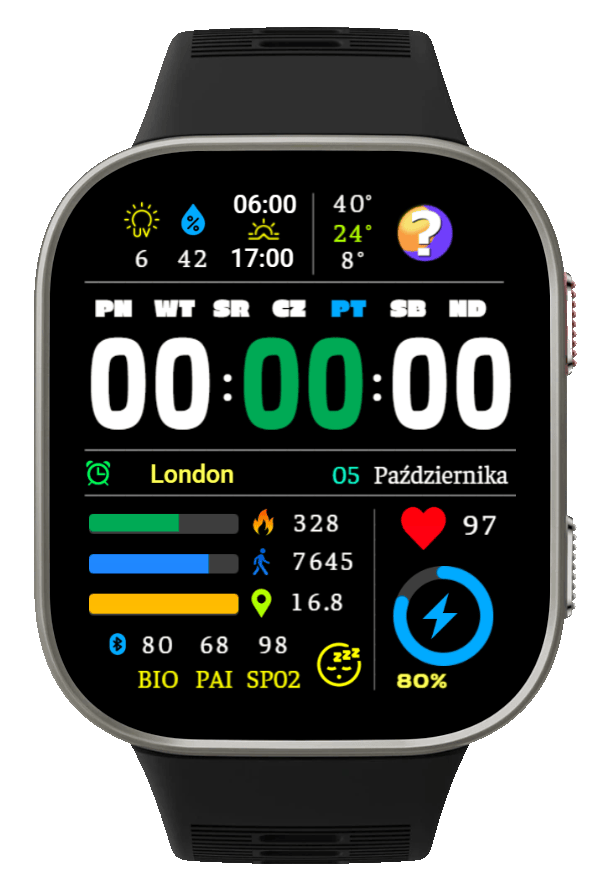 BIPMAX2