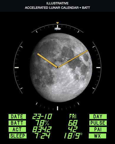 Apollo Telemetry
