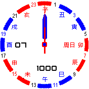 子午流注图v1 2 By Xdb Amazfit Bip Amazfit Zepp Xiaomi Haylou Honor Huawei Watch Faces Catalog