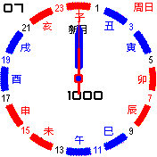 子午流注图 V1.1