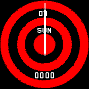 Analog & Digital Red Circles