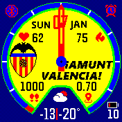 Valencia cf Analogic