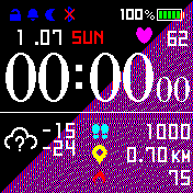 All Indicator Nogizaka v.2