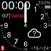 Apple based Analog & Digital mix