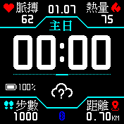 Gunpow's WatchFace (TW)