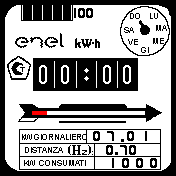 enel