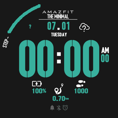 The Minimal Set