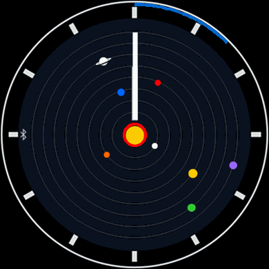 Planets