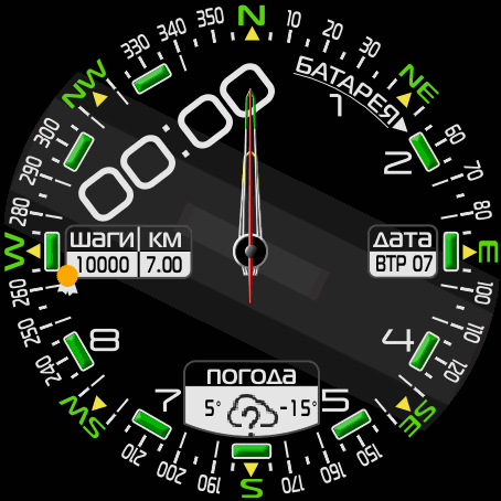 Compass