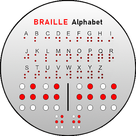 Braille Alphabet