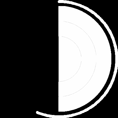 Going round in circles