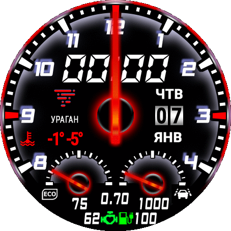 speedometer