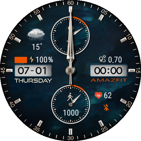 Best Luxury Biz meteo