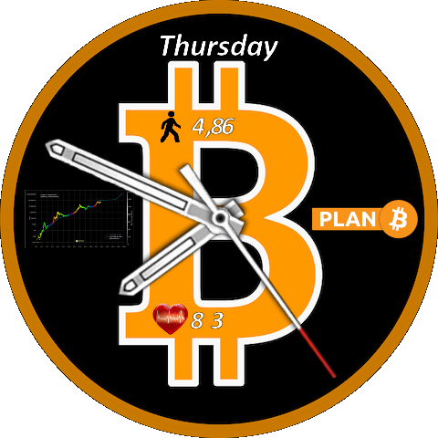 Bitcoin Plan B (update)