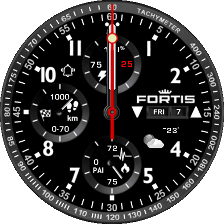 Fortis