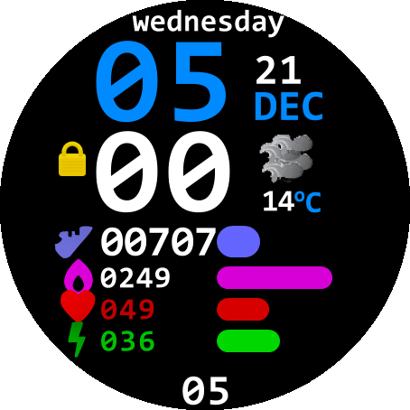 RTMhun  Piyush requested