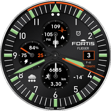 Fortis F41
