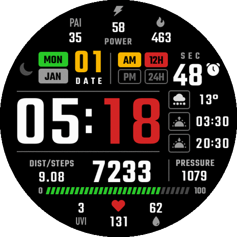 Digital variety data