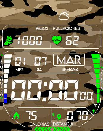 Spanish digic with shortcuts
