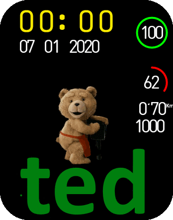 TED V 2.0