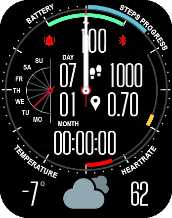 HugeWeatherAllInfoProgress