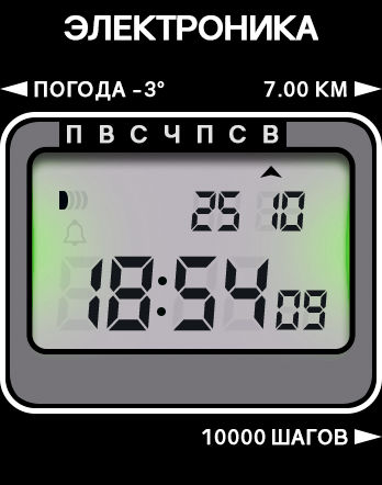 Electronika v1.4 lights by @alybo