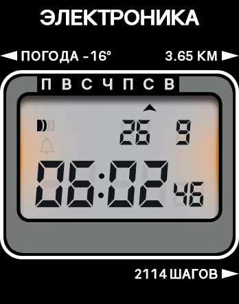 Electronika v1.4 lights orange by @alybo