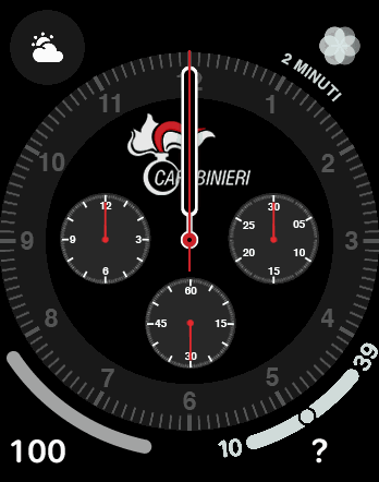Analog Carabinieri Italiani