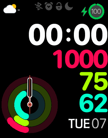 Apple Digital and Analog Activity