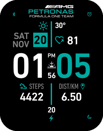 AMG Petronas No Border