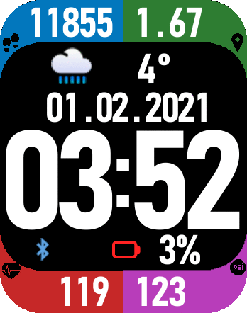 drfgp global with PAI