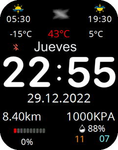 ALL WEATHER DATA SPA