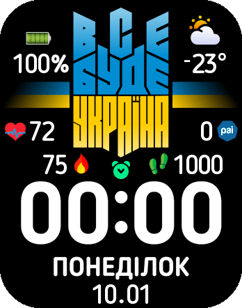 Everything will be Ukraine