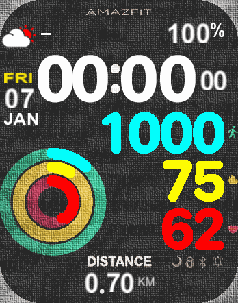 Digital cirlces in colours revisited