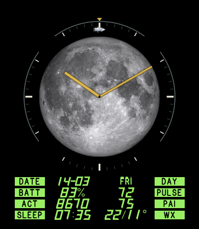 Apollo Telemetry