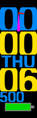 biggest digits and others