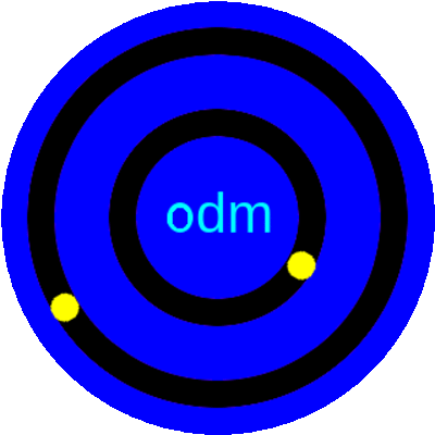 Original Dynamic Minimal