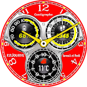 Centigraphe Indicators