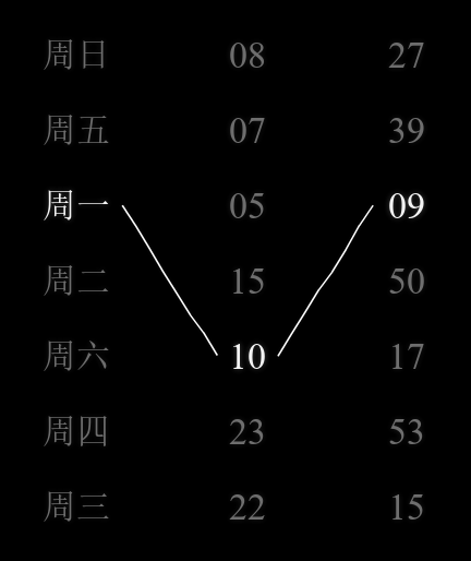 连词成句。